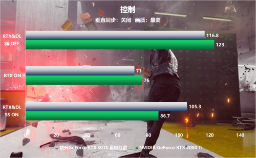 全新系列全新选择 “耕升RTX 3070星极”全面解禁