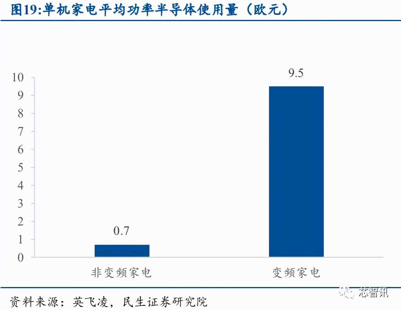 产能紧缺+价格上涨，功率半导体国产替代正当时