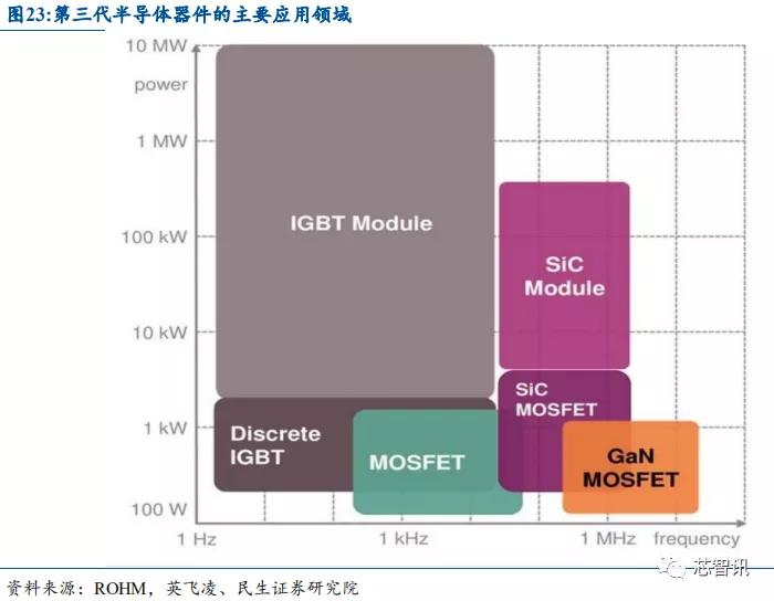 产能紧缺+价格上涨，功率半导体国产替代正当时