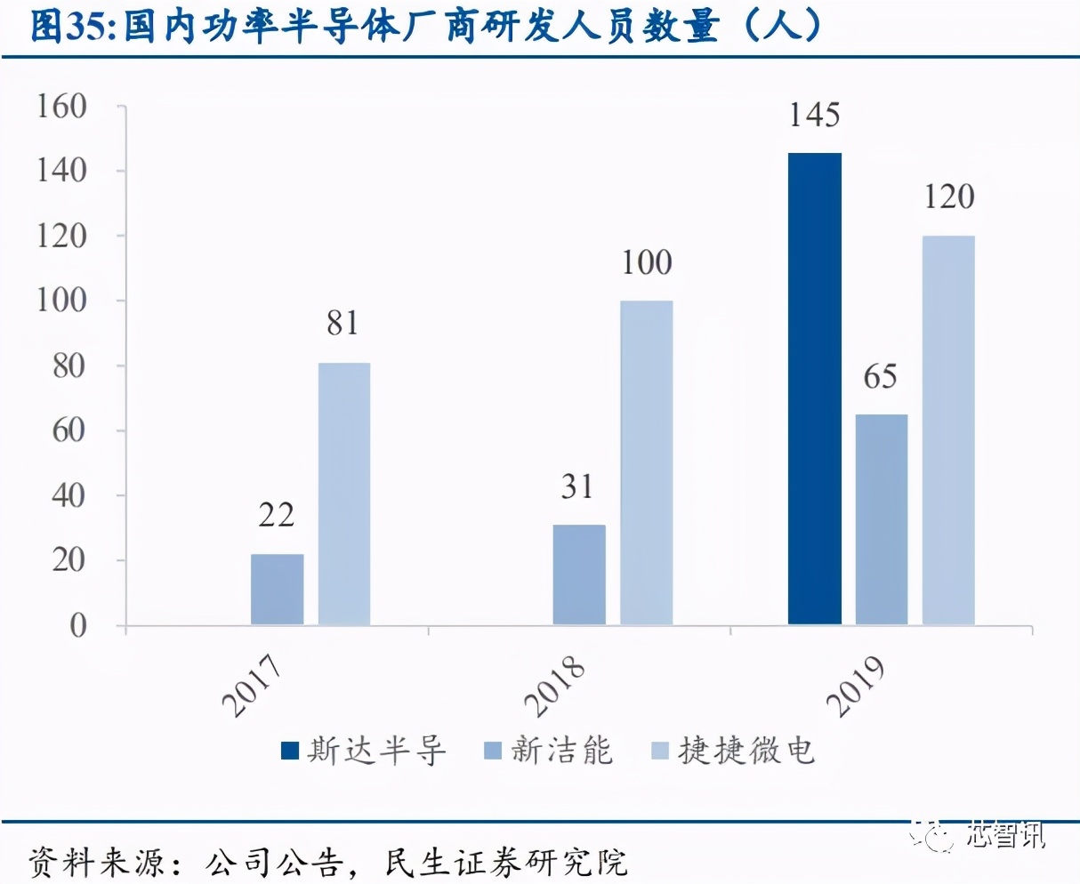 产能紧缺+价格上涨，功率半导体国产替代正当时