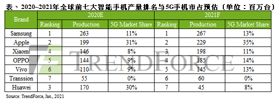 晶圆代工厂营收创新高背后…