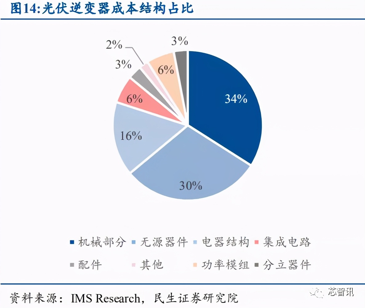 产能紧缺+价格上涨，功率半导体国产替代正当时