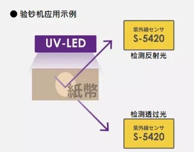 紫外线 - UV应用指南