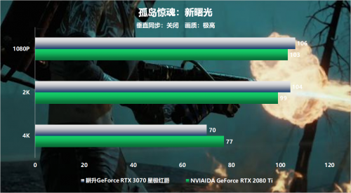 全新系列全新选择 “耕升RTX 3070星极”全面解禁