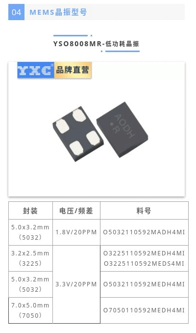 晶振选型大全之11.0592mhz晶振型号系列