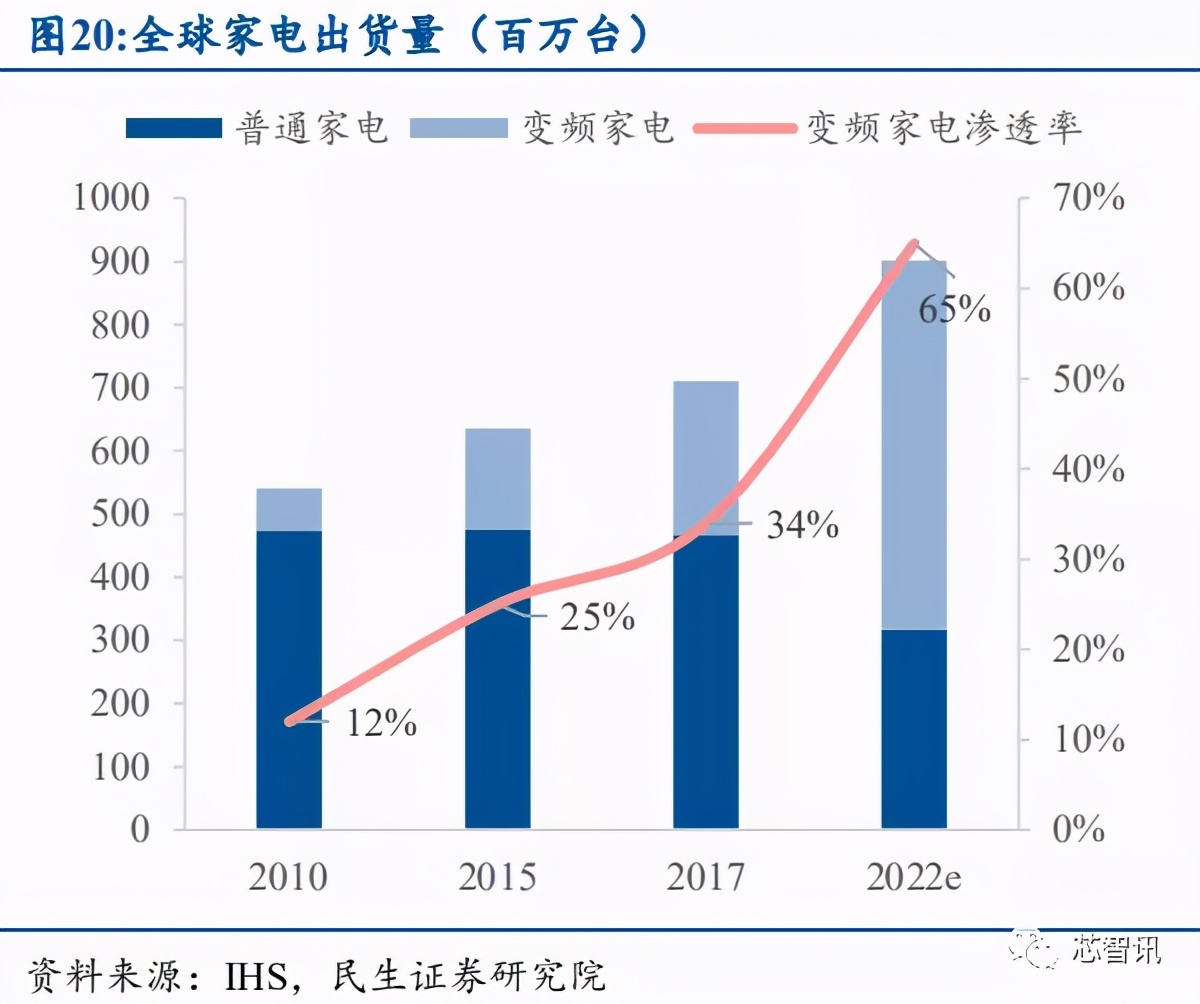 产能紧缺+价格上涨，功率半导体国产替代正当时