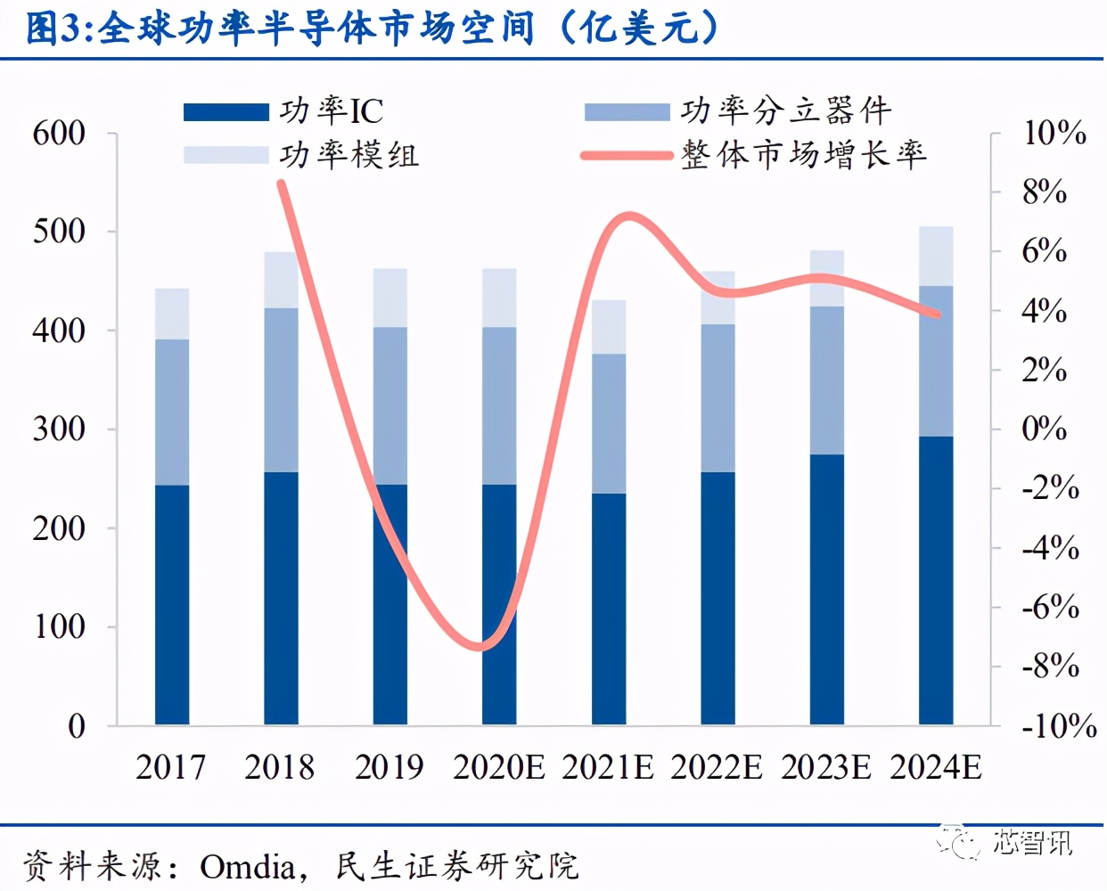 产能紧缺+价格上涨，功率半导体国产替代正当时