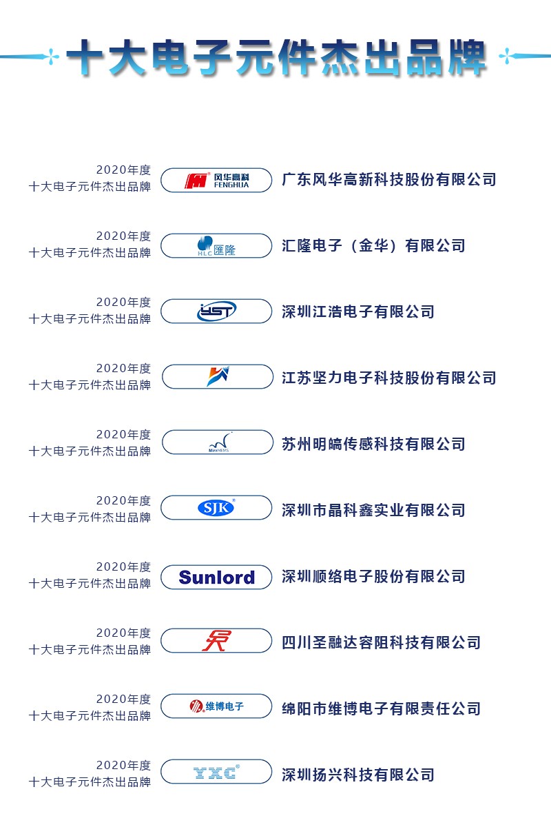 名单公布 | 2020年度十大电子元件杰出品牌重磅揭晓！