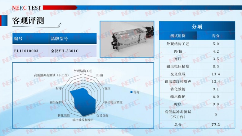 2020年首批电源评测结果出炉