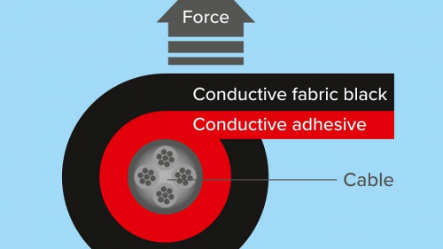 轻轻一点 一触屏蔽 | 德莎最新单面胶带横空问世！