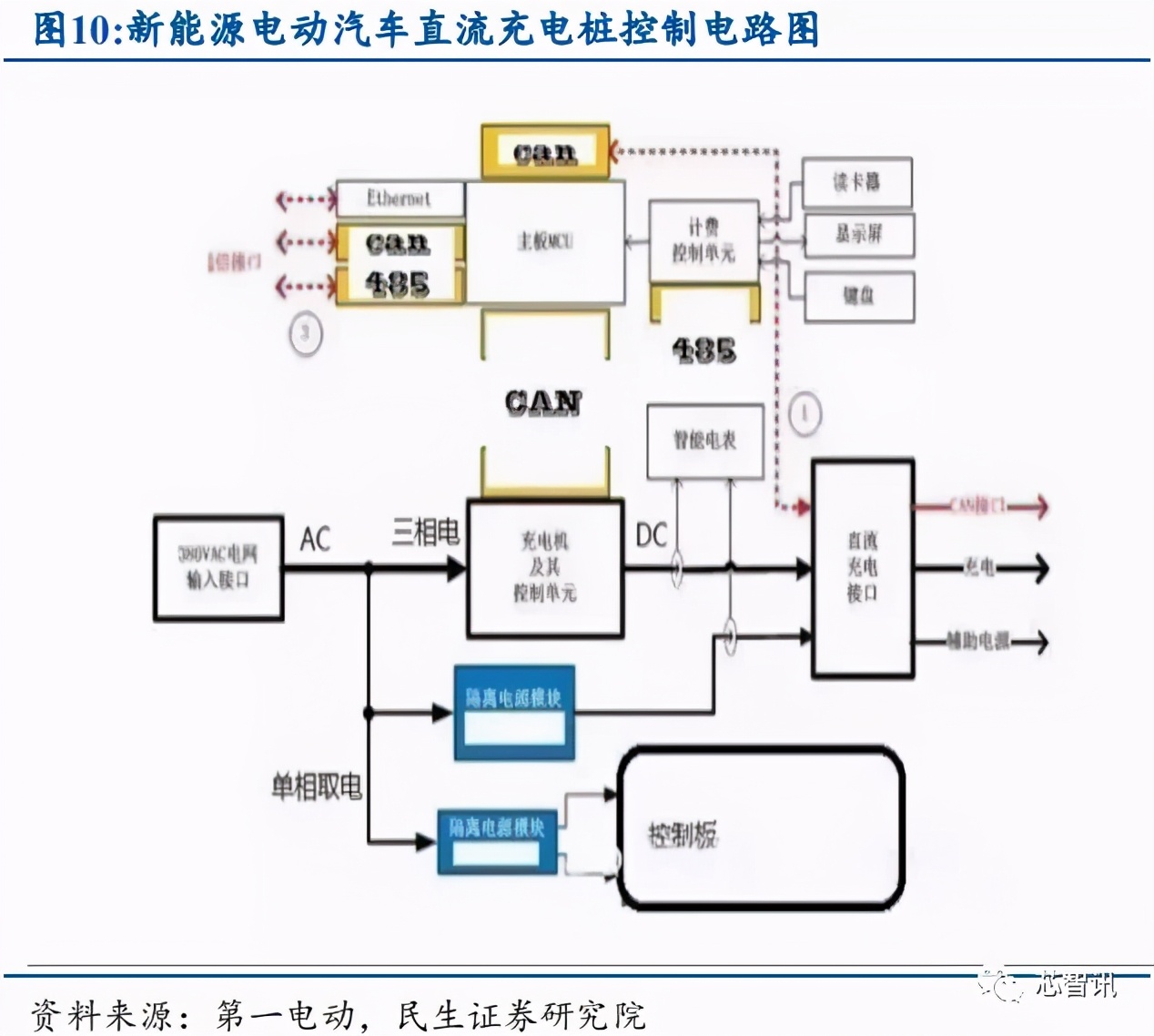 产能紧缺+价格上涨，功率半导体国产替代正当时