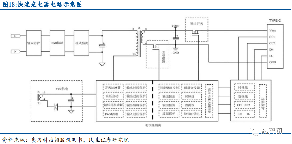 产能紧缺+价格上涨，功率半导体国产替代正当时