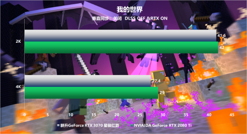 全新系列全新选择 “耕升RTX 3070星极”全面解禁