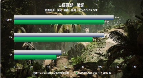 全新系列全新选择 “耕升RTX 3070星极”全面解禁