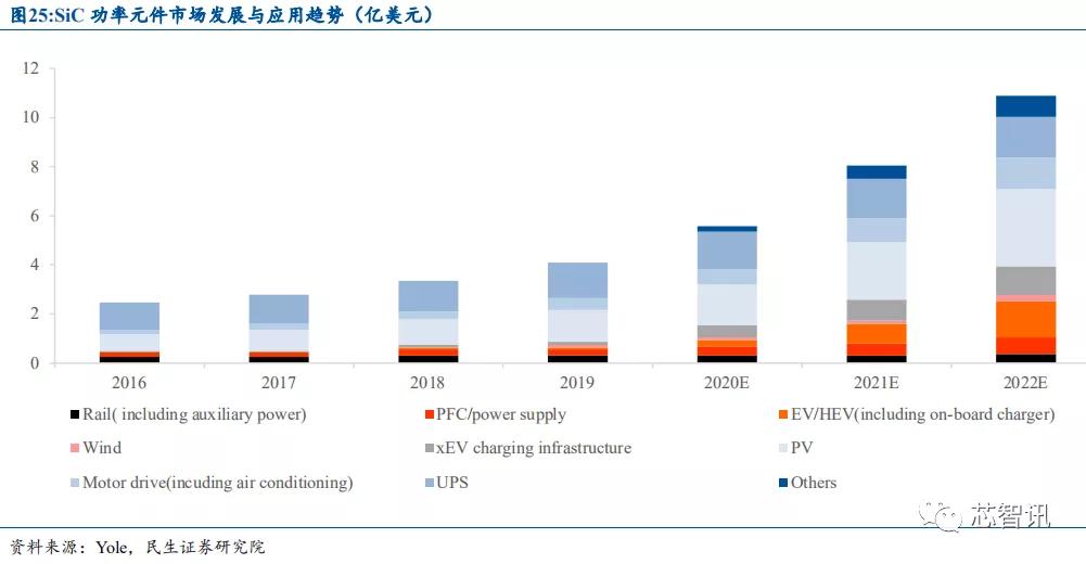 产能紧缺+价格上涨，功率半导体国产替代正当时