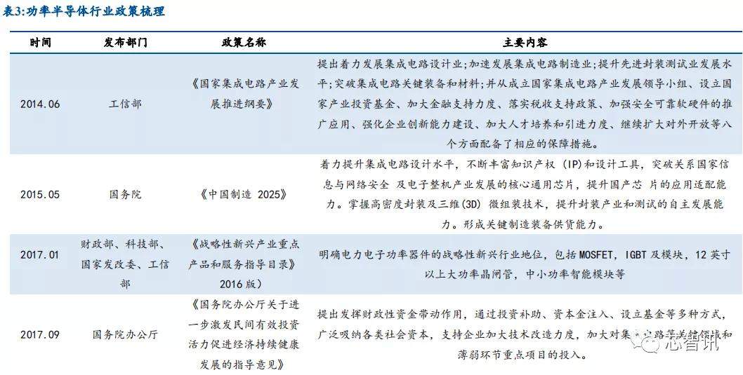 产能紧缺+价格上涨，功率半导体国产替代正当时