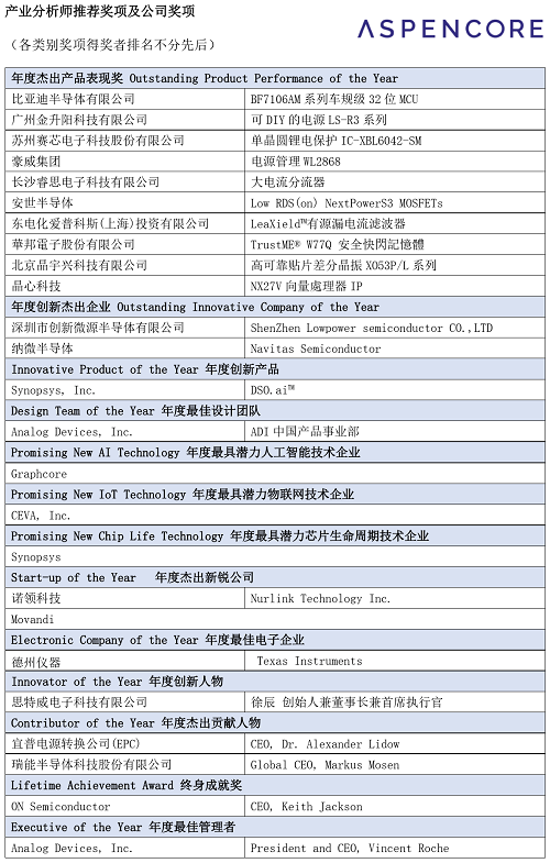 2020 ASPENCORE全球CEO峰会及全球电子成就奖颁奖典礼盛大召开