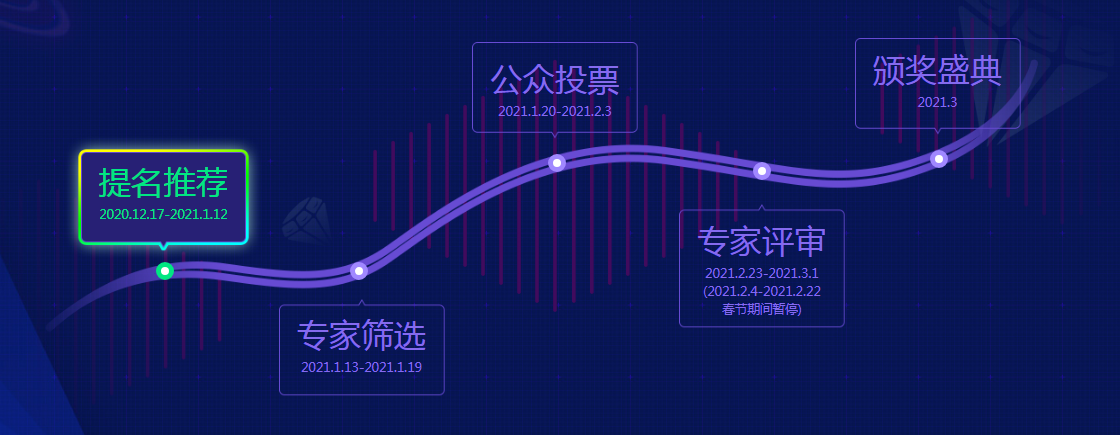 2020年度华强电子网优质供应商评选提名通道正式开启！