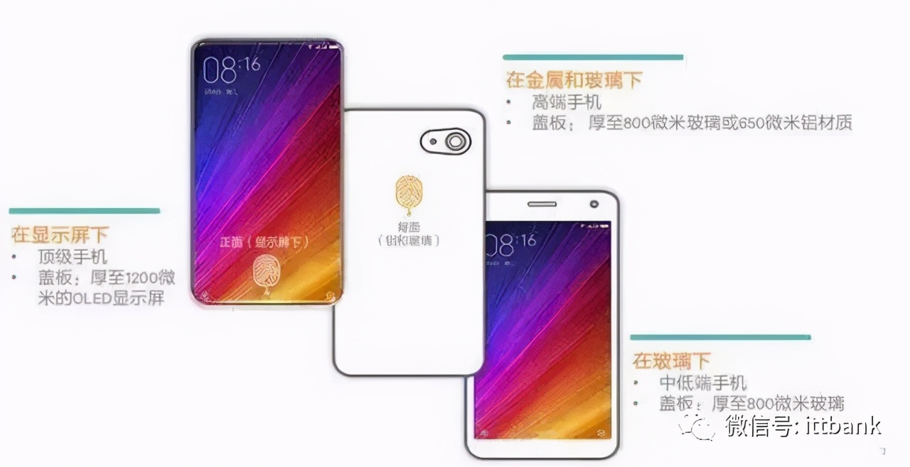 iPhone12为什么没采取超声波屏下指纹？（附屏下指纹产业链）
