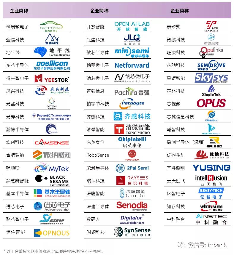 中国芯片新锐50强榜单发布