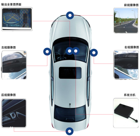 雅特力在车用电子领域再度突破，AT32 MCU大量应用于ADAS环视系统