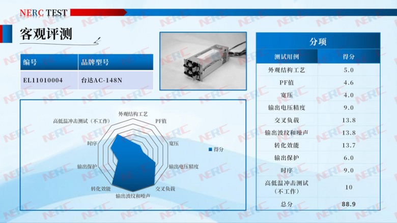 2020年首批电源评测结果出炉