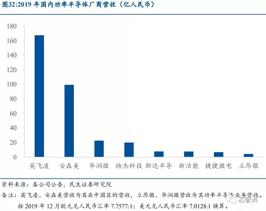 产能紧缺+价格上涨，功率半导体国产替代正当时