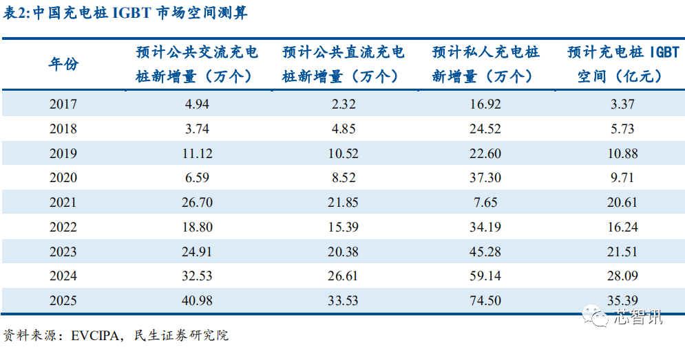 产能紧缺+价格上涨，功率半导体国产替代正当时