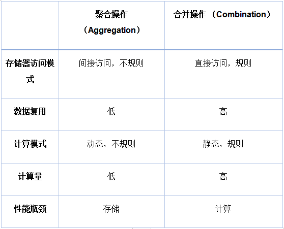 机器学习实战：GNN（图神经网络）加速器的FPGA解决方案