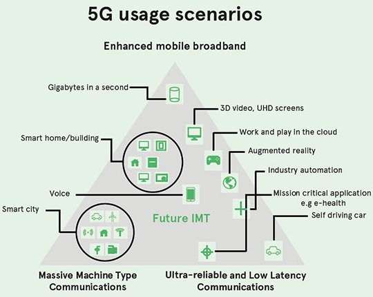 安富利，5G将创造未来无限可能