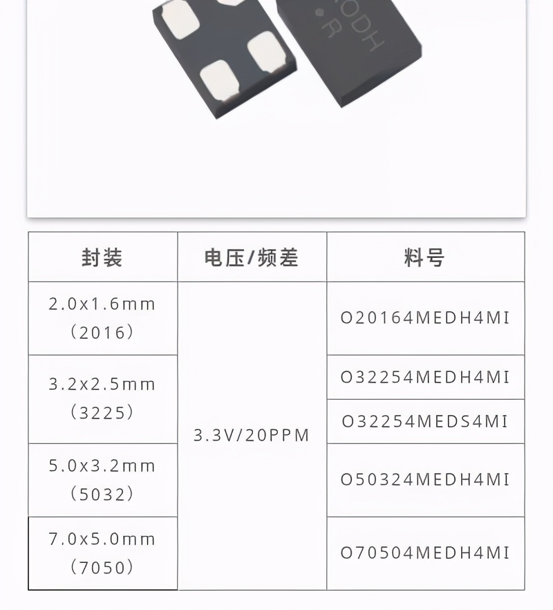 晶振选型大全之4mhz晶振型号系列