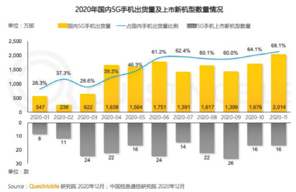 2021年5G展望：从5G+行业到5G+产品的转变