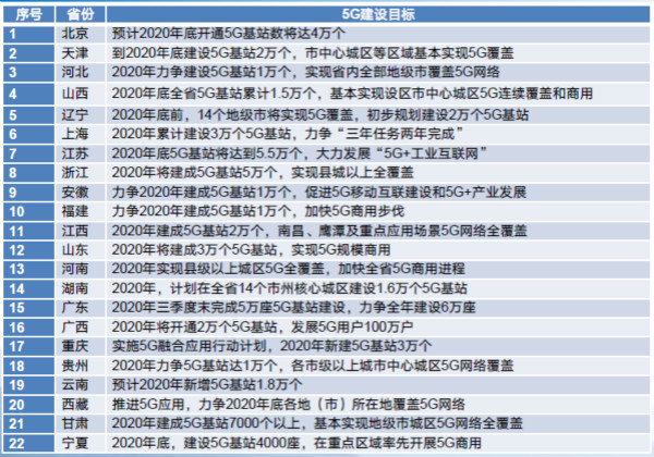 2021年5G展望：从5G+行业到5G+产品的转变