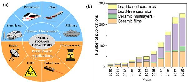 中科院深圳先进院等发表高能量密度电容器用电子陶瓷的综述
