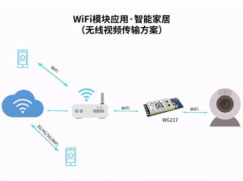 RTL8811/RTL8812方案USB接口WiFi模块的介绍