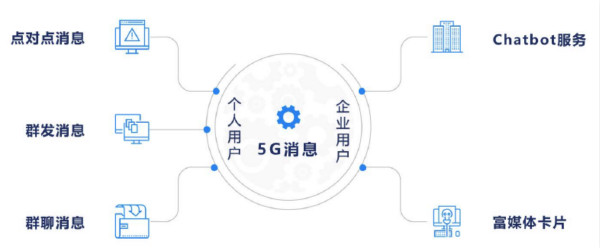 2021年5G展望：从5G+行业到5G+产品的转变