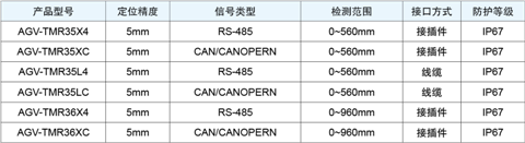 全面解析AGV磁导航传感器