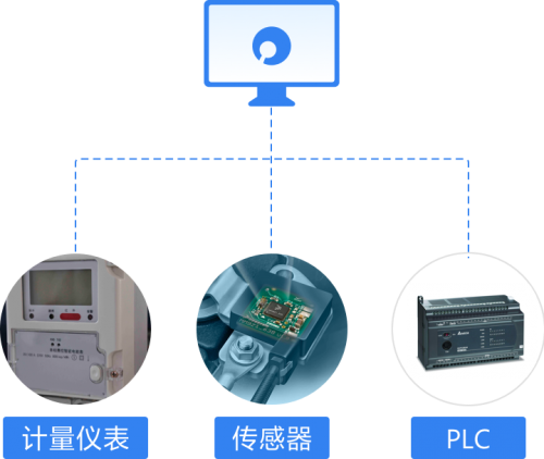 地下电缆实时远程监测，蒲公英4G工业路由器助力IoT智能互联