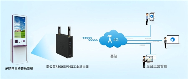 物联网赋能智慧旅游，低成本远程运维管理解决方案