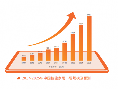 颠覆者来了！智慧物联网家具品牌·适居之家携新品亮相广深家具展会