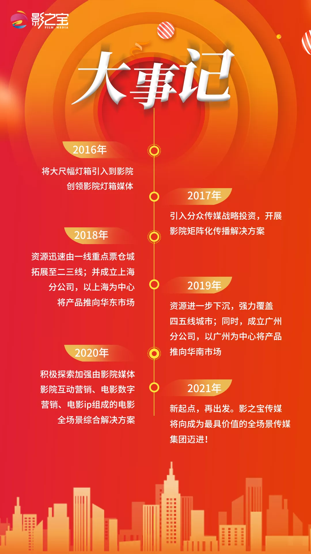 五年正青春：影之宝传媒成立五周年，开启新篇章