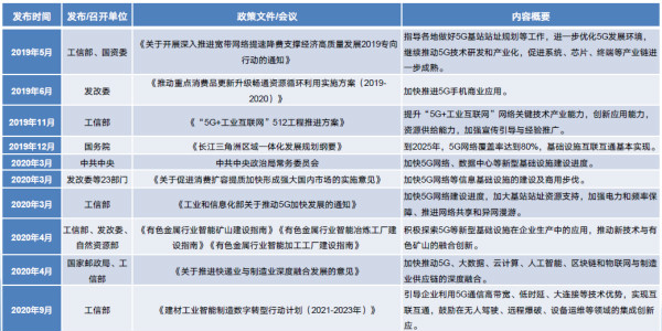 2021年5G展望：从5G+行业到5G+产品的转变
