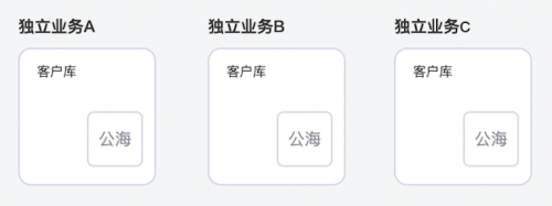 探马CRM，全渠道获客，销售线索自动入库
