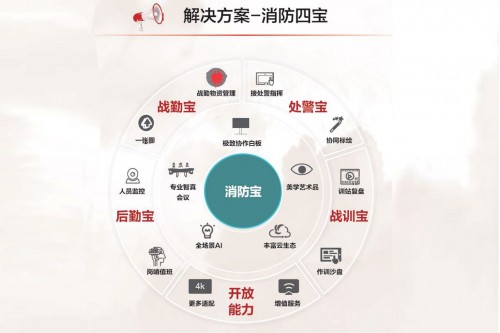 智享科技 共赢未来——华为2021数字消防解决方案暨华为消防生态圈战略发布会成功举办