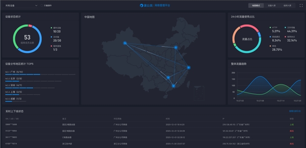 蒲公英搭建视频监控体系，为建筑工地安全保驾护航