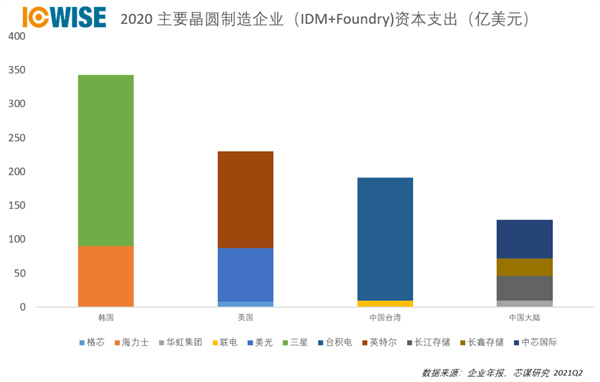 评中国成为全球最大的半导体设备市场：名不副实的第一