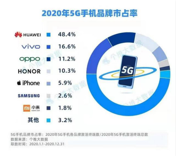 2021年5G展望：从5G+行业到5G+产品的转变