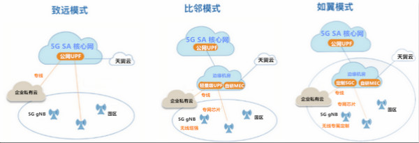 2021年5G展望：从5G+行业到5G+产品的转变