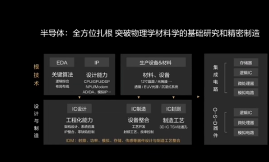 消息称华为招聘半导体设备人才 网友：光刻机是刚需