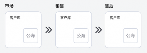 探马CRM，全渠道获客，销售线索自动入库